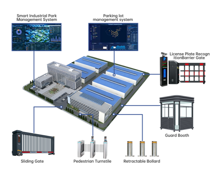 Hot products in industrial parks