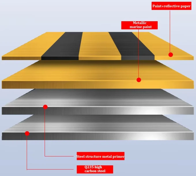 Tyre Killer Reflective Sheet Design