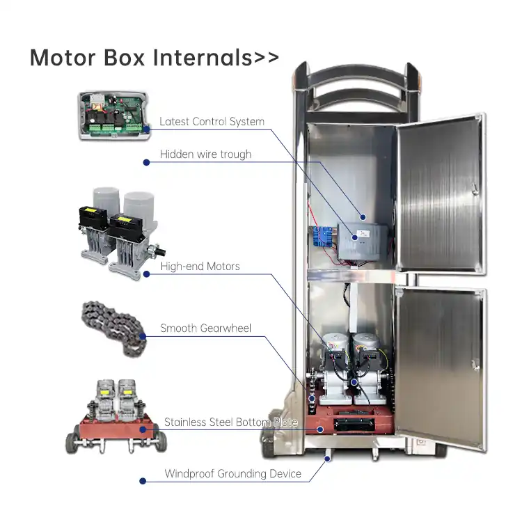 Motor Box Internals