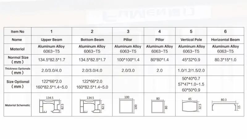 License plate recognition section sliding gate parameters