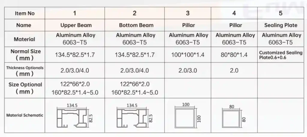 Panel sliding Gate Parameter table